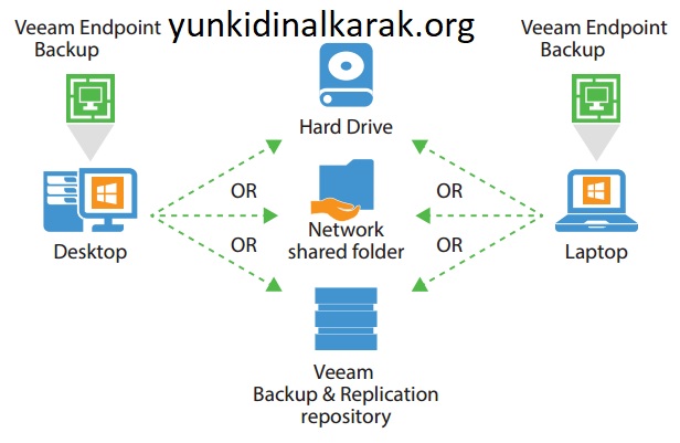 Veeam Endpoint Backup الكراك مع مفتاح الترخيص 2025