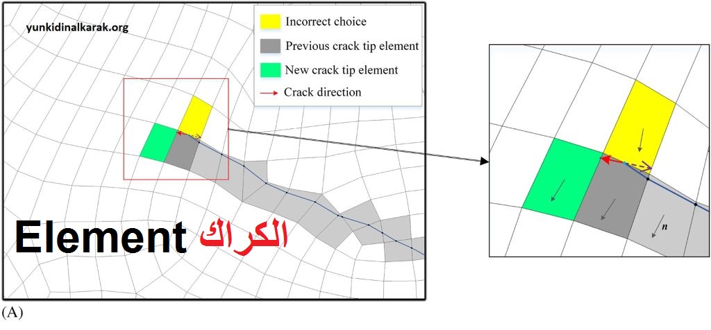 Element الكراك مع رمز الترخيص تحميل مجاني 