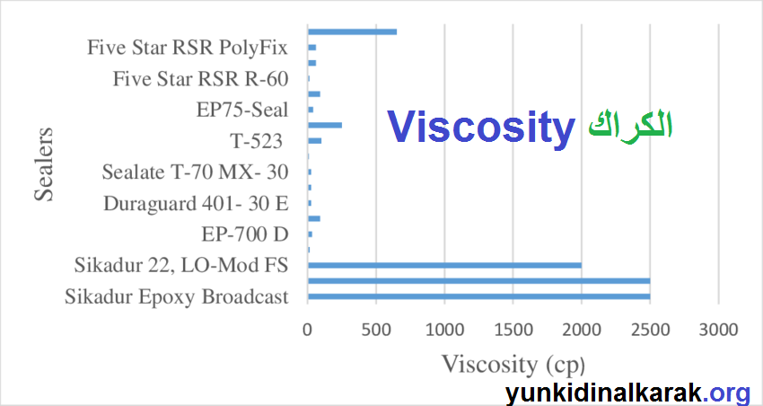 Viscosity الكراك مجاني كامل مفعل